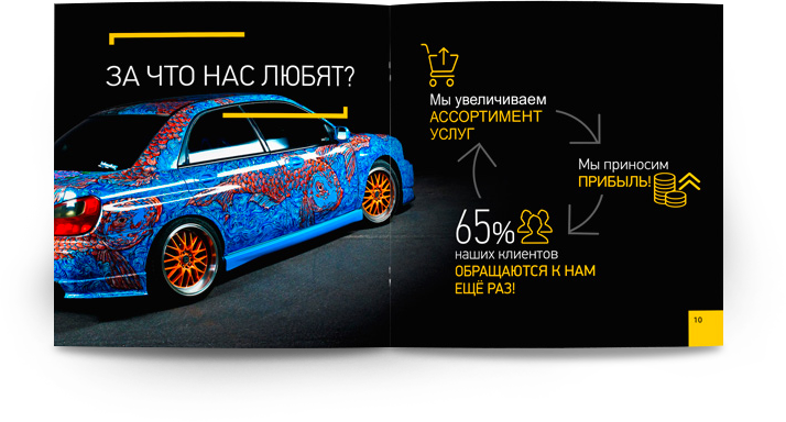 Изображение 2 "Аэрография"