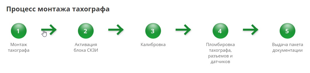 Добавление инфографики с анимацией