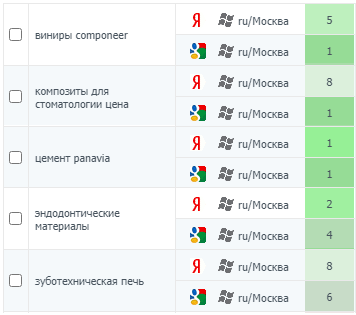 Примеры топовых позиций